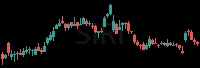 SIRI daily chart