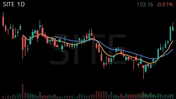 SITE daily chart