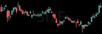 SITE daily chart