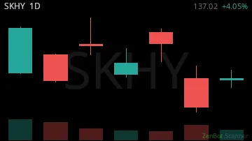 SKHY daily chart