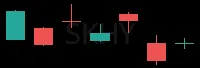 SKHY daily chart