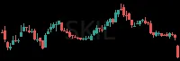 SKIL daily chart