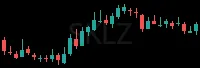 SKLZ daily chart