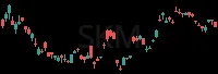 SKM daily chart