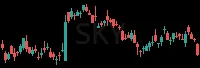 SKY daily chart