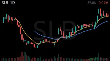 SLB daily chart