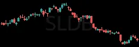 SLDB daily chart