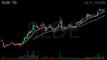 SLDE daily chart