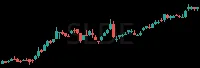 SLDE daily chart