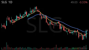SLG daily chart
