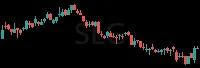 SLG daily chart