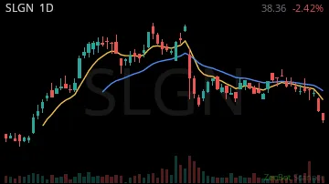 SLGN daily chart