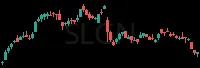 SLGN daily chart