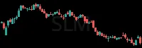 SLM daily chart