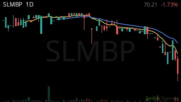 SLMBP daily chart