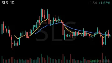 SLS daily chart