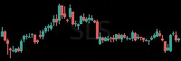 SLS daily chart