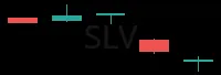 SLV daily chart