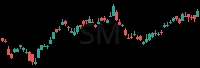 SM daily chart
