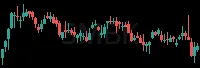 SMBK daily chart