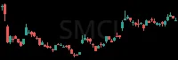 SMCI daily chart