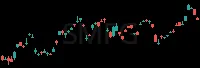 SMFG daily chart