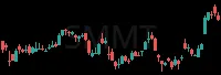 SMMT daily chart