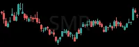 SMR daily chart