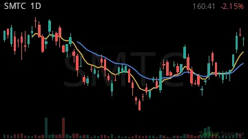 SMTC daily chart