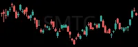 SMTC daily chart