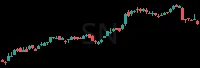SN daily chart