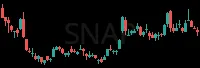 SNAP daily chart