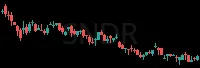 SNDR daily chart