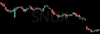 SNDX daily chart