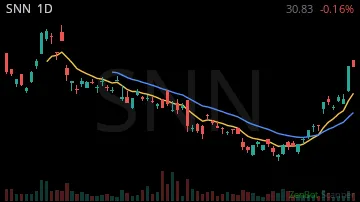 SNN daily chart