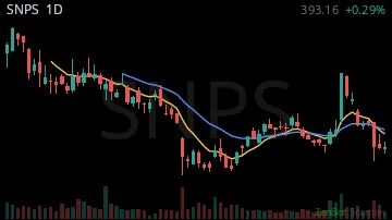 SNPS daily chart