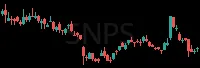 SNPS daily chart