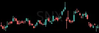 SNX daily chart