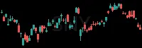 SNY daily chart