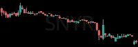 SNYR daily chart