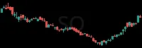 SO daily chart
