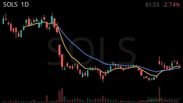 SOLS daily chart