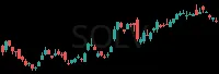 SOLV daily chart