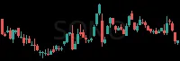 SONO daily chart