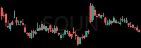 SOUN daily chart