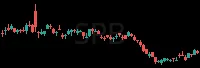 SPB daily chart