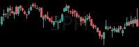 SPFI daily chart