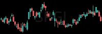 SPGI daily chart