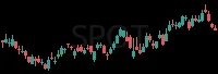 SPOT daily chart