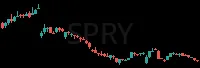SPRY daily chart